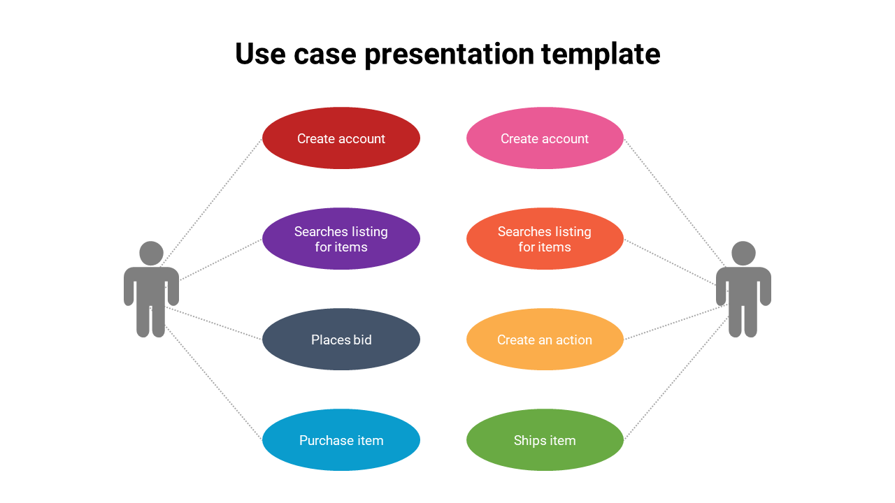 use case presentation template